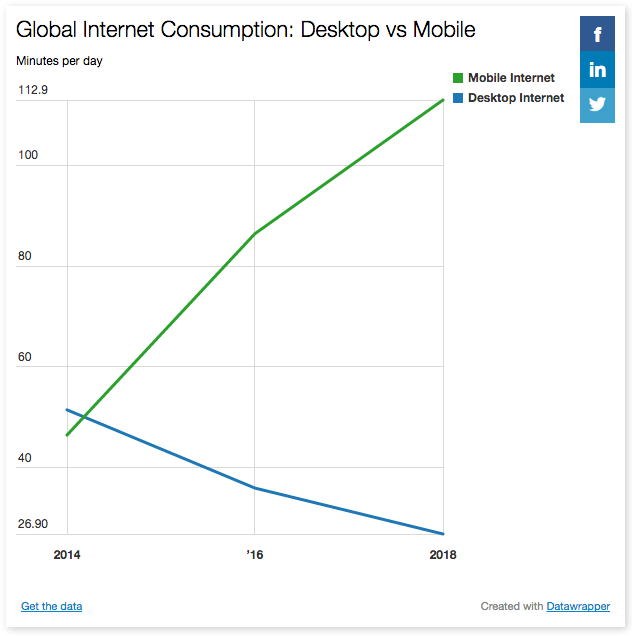 bfresch-Global-Internet-Consumption